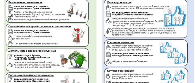 Новая структура предпринимательской деятельности