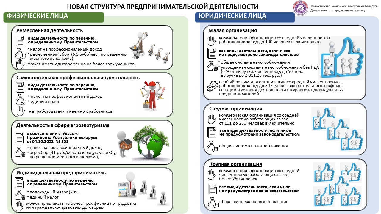 Новая структура предпринимательской деятельности