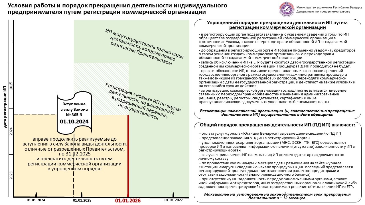 Условия работы и порядок прекращения деятельности ИП путем регистрации коммерческой организации